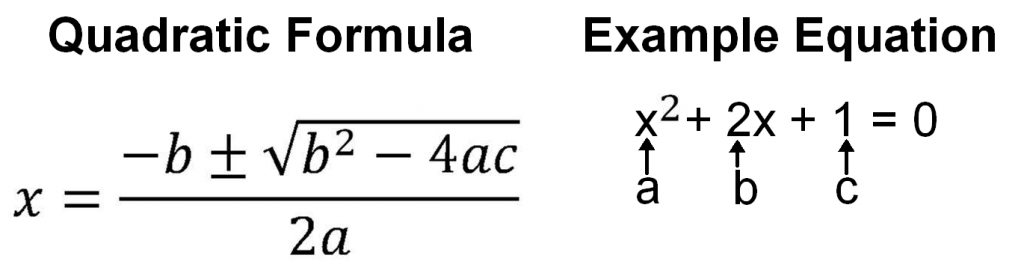 C program to find quadratic equation