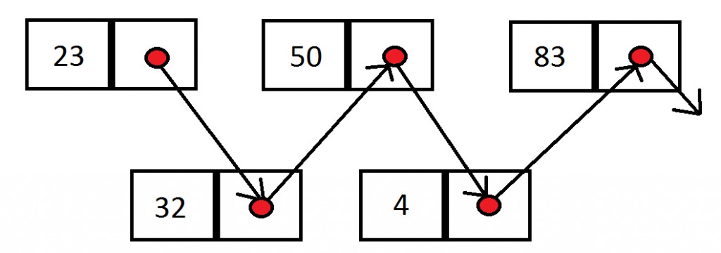 linkedlist diagram