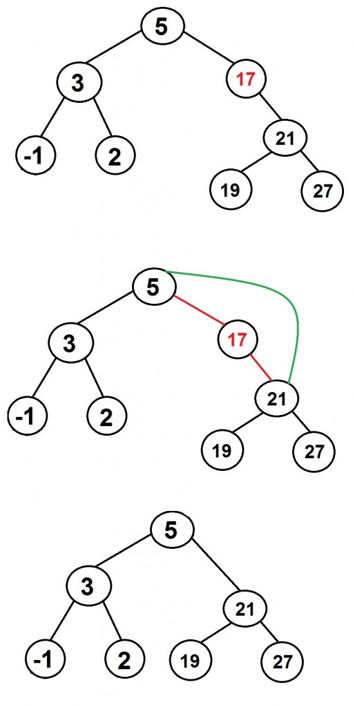 binary search tree deletion one child